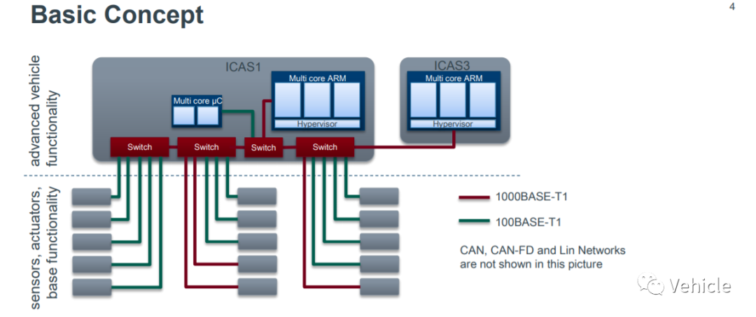 大众MEB 电子电器架构的图10